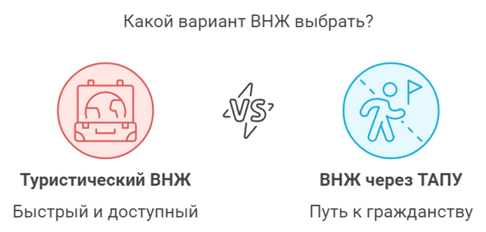 Туристический ВНЖ в Турции